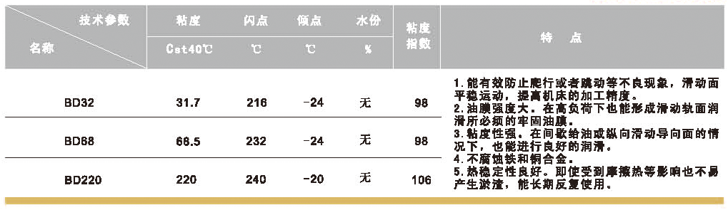 機床導軌油